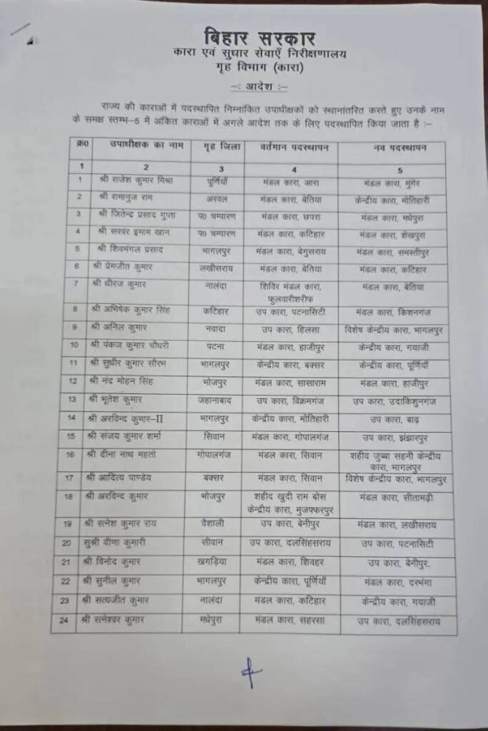 Bihar Jail Transfer