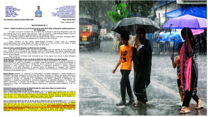West Bengal Weather