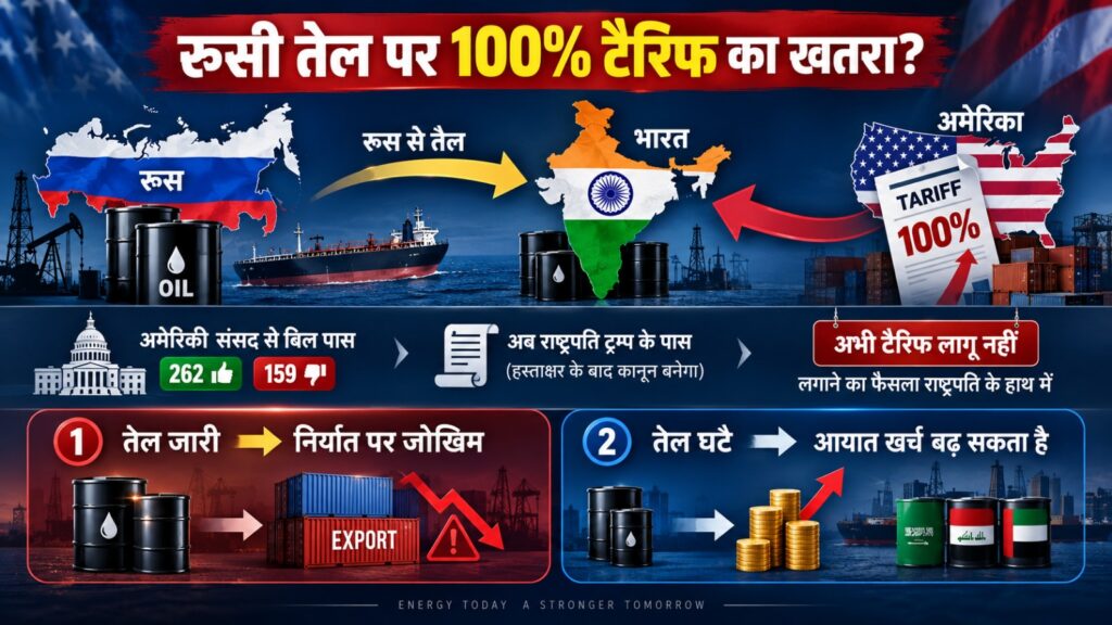 रूसी तेल पर भारत की खरीद को लेकर अमेरिका का दबाव अब नए स्तर पर पहुंच गया है। अमेरिकी प्रतिनिधि सभा ने ऐसा विधेयक पारित किया है, जो राष्ट्रपति डोनाल्ड ट्रंप को रूस से बड़े पैमाने पर तेल और गैस खरीदने वाले देशों के सामान पर 100% तक अतिरिक्त टैरिफ लगाने का अधिकार देता है। 